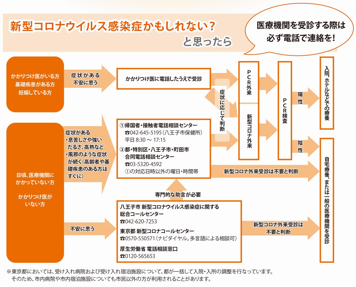 結核検査が陽性の場合はどうなりますか?